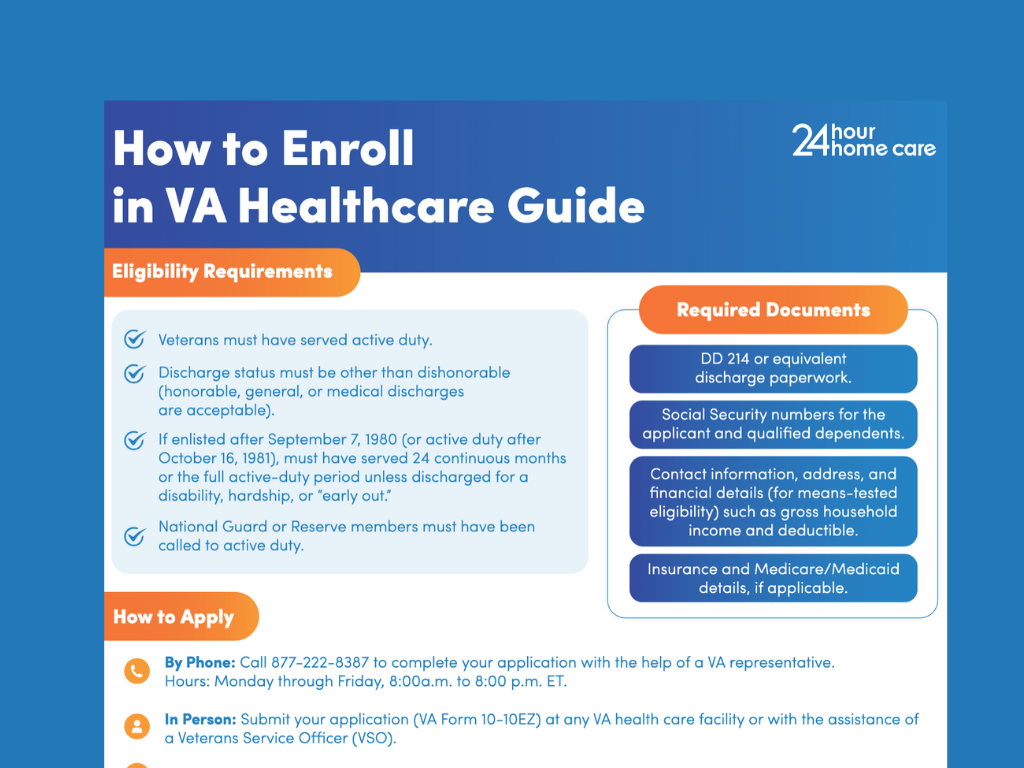 Thumbnail of how to enroll in VA Healthcare